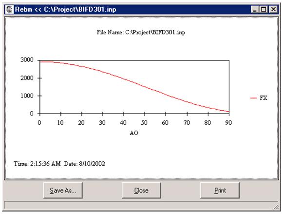 rebm plot load